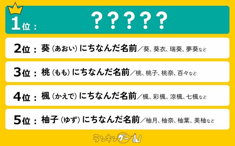 花の名前にちなんだ「女の子の名前」ランキングを発表!1位に輝いたのは日本を象徴する花!