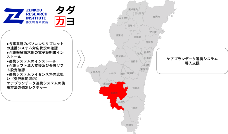 都城市が全国１位に！ケアプランデータ連携システム導入普及率ー善光総合研究所の支援で介護業務のDXを推進