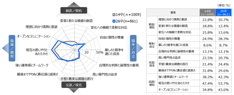 2026年新卒採用 大学生の就職活動に関する調査