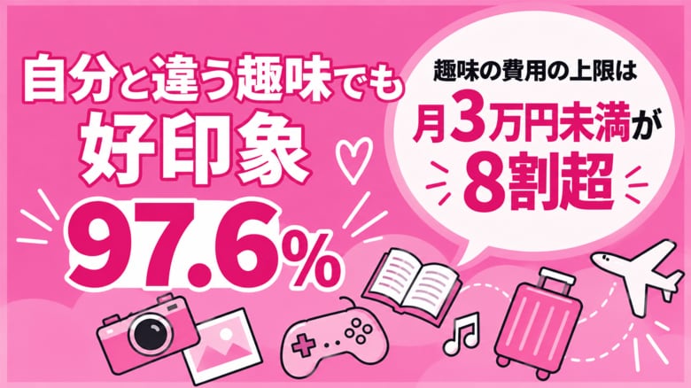 【趣味×婚活調査】97.6%が「自分と違う趣味」を持つ相手に好印象！同じ趣味より「歩み寄る姿勢」を重視する傾向に