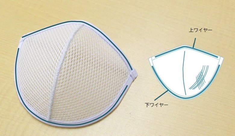 ダブルワイヤー構造