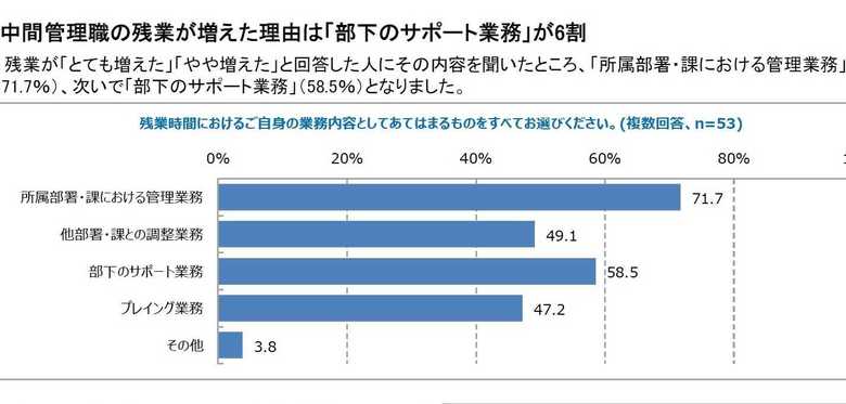リクルートスタッフィング調べ