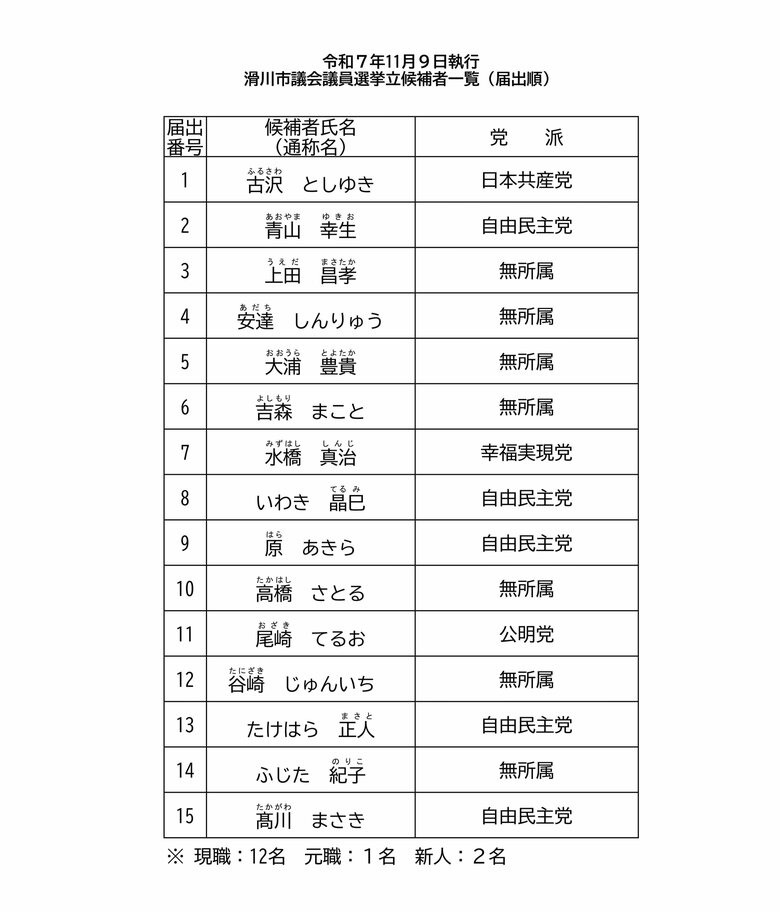 出典：滑川市選挙管理委員会