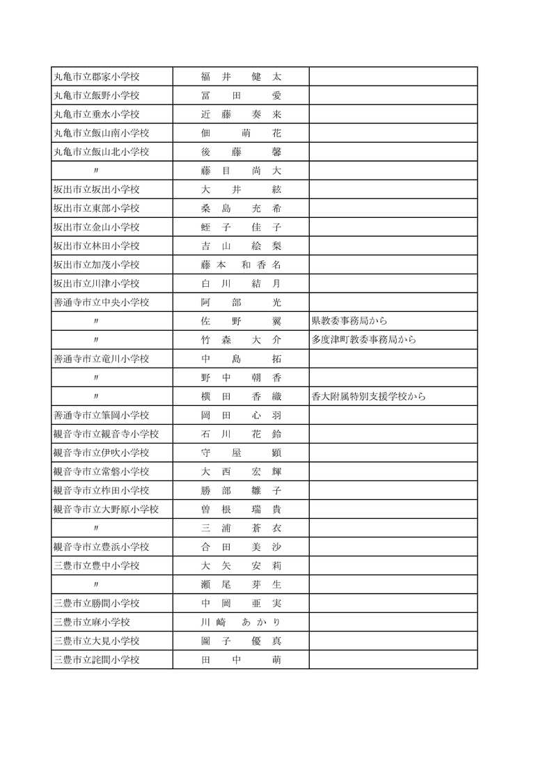 ６ページ