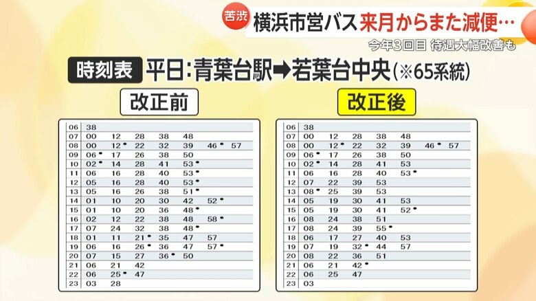 改正前後の時刻表