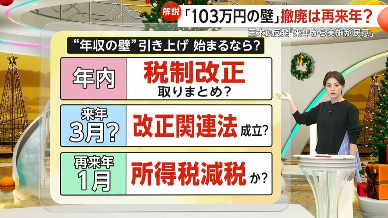 “年収の壁”の引き上げに関する今後のスケジュール