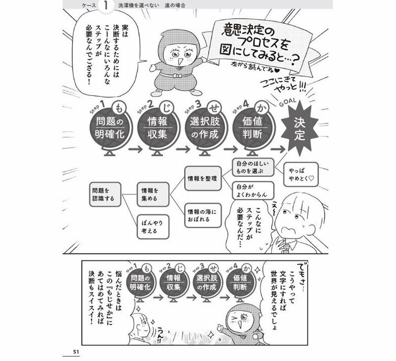 「もじせか」とは？（『マンガで挑戦 とっちらかった頭の中を整理して決められる人になる』から抜粋）マンガ／あらいぴろよ