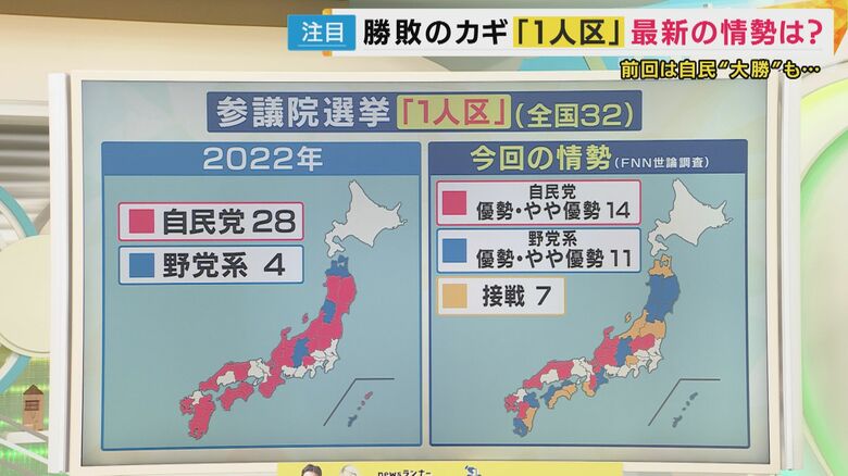 「1人区」の情勢