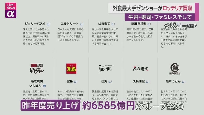 ゼンショーのブランドの一部