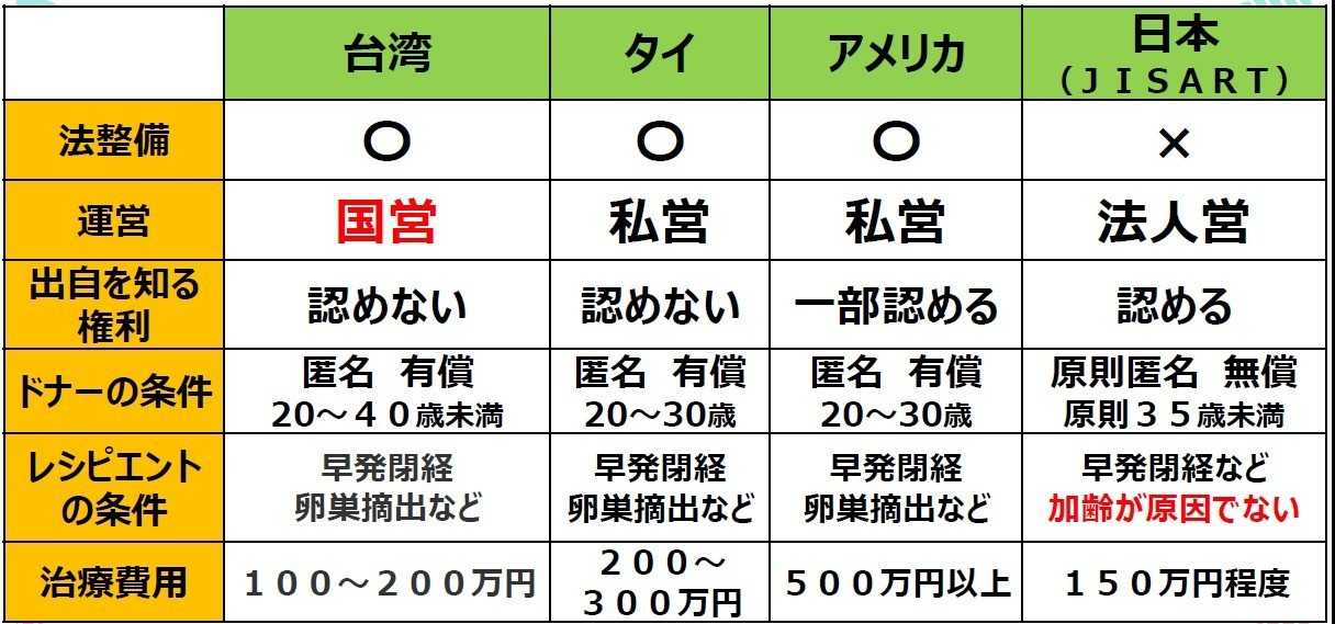 究極 の不妊治療 45歳以上で出産率50 超の 提供卵子 不妊治療の 最終手段 その驚異の成功率 治療を受けるための条件や費用は