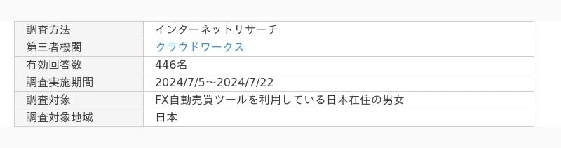 ゼロメディア】FX自動売買に関するアンケート結果