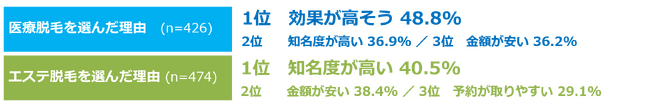 Q3. 契約された決め手を教えてください（複数回答）