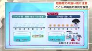 短時間での強い雨に注意！総雨量少なくても油断禁物　スーパーエルニーニョ影響か、今年の梅雨の傾向　秋田