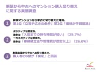 リアークスファインド、新築マンションから中古マンションに切り替えた人の想定外調査を実施