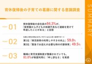 子どもの急な体調不良による「早退」経験者は9割以上!育休復帰後の会社員ママが望む、保育サポート/サービスが明らかに