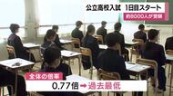 受験生約8,000人が挑む公立高校入試　全体の倍率は過去最低0.77倍に