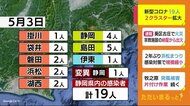 静岡・新型コロナ 新規感染19人 変異株も新たに1人確認