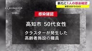 県内で新たに1人の感染確認【高知】