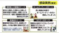 緊急事態宣言 延長の背景 宮崎県