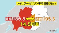 安さ求め「越県給油」続出　ガソリン全国最高値の長野県から岐阜県へ　“最大15円”の価格差　16日に補助金縮小で再び「5円ほど」値上げ予想　長野県民ため息…“駆け込み給油”も