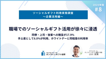 ~2025年版ソーシャルギフト利用実態調査~職場でのソーシャルギフト活用が徐々に浸透。同僚・上司・後輩への贈呈が17.9%。手土産として6.0%が利用、ホワイトデーと同程度の利用率