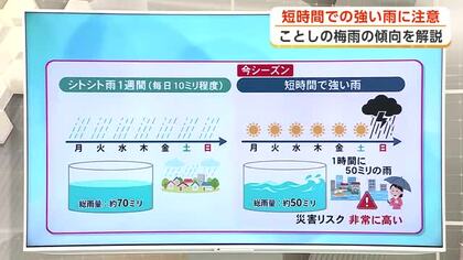短時間での強い雨に注意！総雨量少なくても油断禁物　スーパーエルニーニョ影響か、今年の梅雨の傾向　秋田