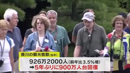 香川県の観光客数が５年ぶりに９００万人台に回復　航空機利用のインバウンド客増加などが背景に【香川】