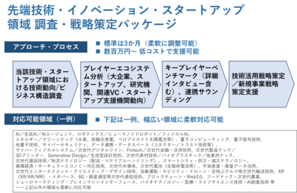 グローバルスタートアップ連携プラットフォームを展開するThird Ecosystemが、「先端技術・イノベーション・スタートアップ調査・戦略策定パッケージ」を展開開始
