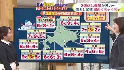【菅井さんの天気予報 19日(木)】大雪の後は季節外れの暖気！3連休は春風が吹き4月並みの高温に…雪が急速に解ける