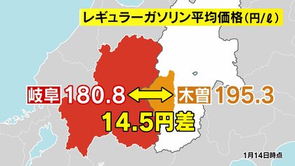 安さ求め「越県給油」続出　ガソリン全国最高値の長野県から岐阜県へ　“最大15円”の価格差　16日に補助金縮小で再び「5円ほど」値上げ予想　長野県民ため息…“駆け込み給油”も