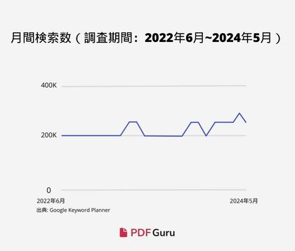 【PDFのトレンドに関する分析レポート】PDFの過去と未来