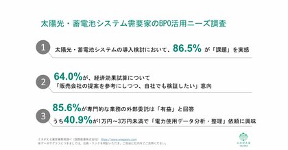 [独自レポートVol.32]【需要家の太陽光導入検討における障壁とは？】55.2%が「最適な設備容量の算出が分からない」64.0%が経済効果試算は「販売会社の提案参考にしつつ自社でも検証したい」意向