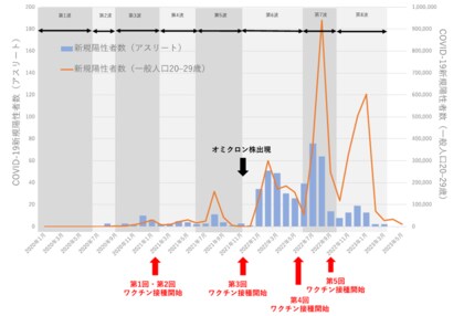 日本のエリートアスリートにおけるCOVID-19と競技復帰の実態