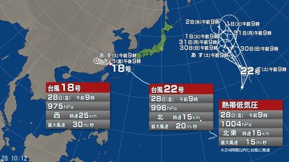 【台風情報】“台風のたまご”熱帯低気圧が発生　24時間以内に台風に発達か　台風18号・台風22号・熱帯低気圧の進路予想
