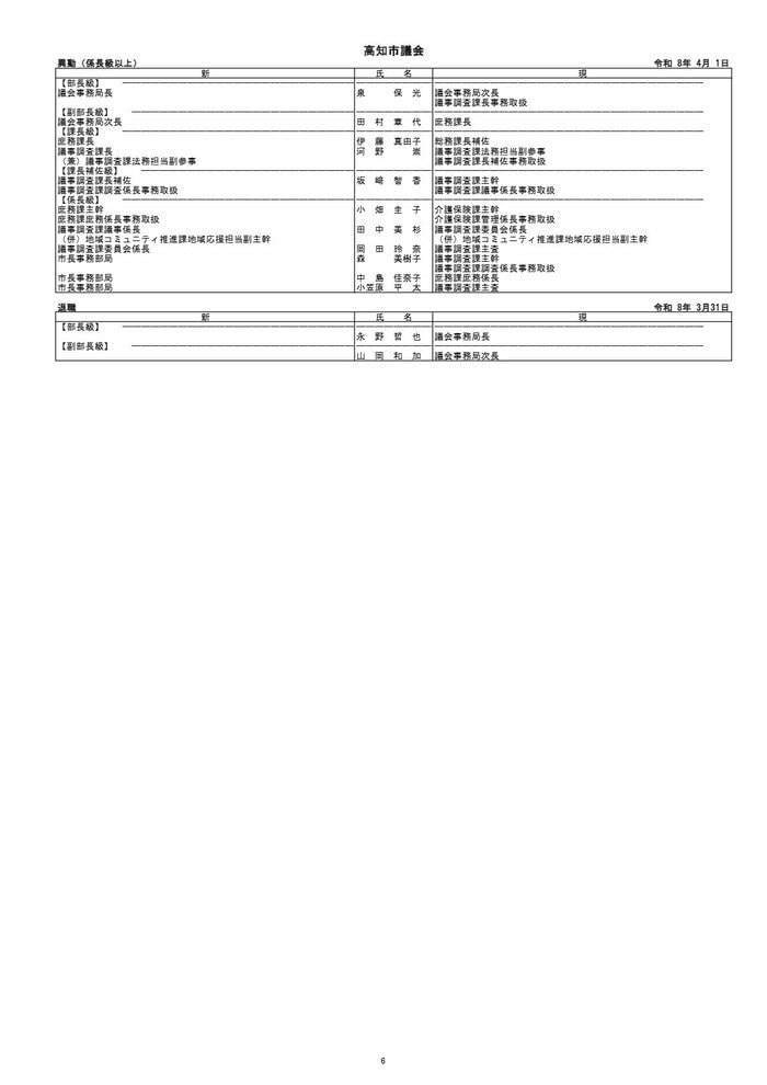高知市人事異動（係長級以上）6/12