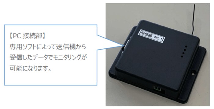 パソコンにつなげて車内をモニタリングする受信機(出典:サイバネテック)