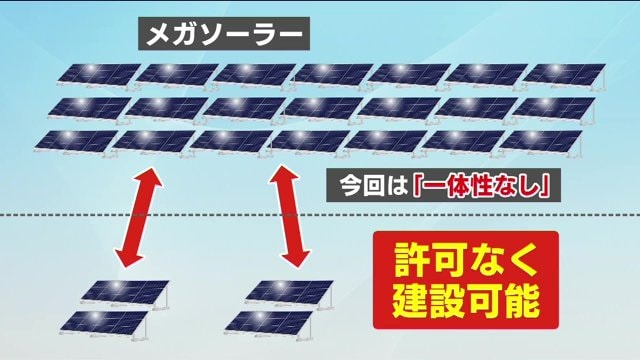 メガソーラーとの一体性があると判断すれば建設には知事の許可が必要だが