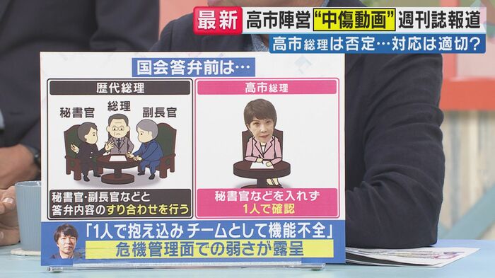 "チーム高市"の機能不全（関西テレビ「旬感LIVE とれたてっ！」より）