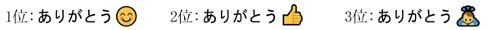 「ありがとう」に付いていると好感が持てる絵文字(提供:ネオジャパン)