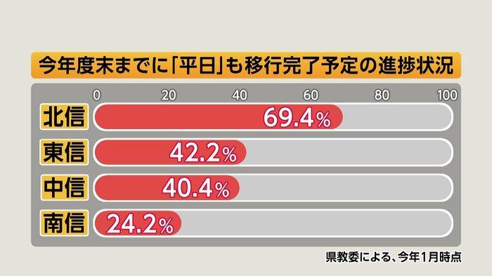 進捗状況（2026年1月時点）