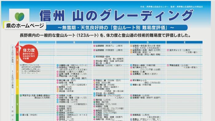 (長野県のホームぺージより)