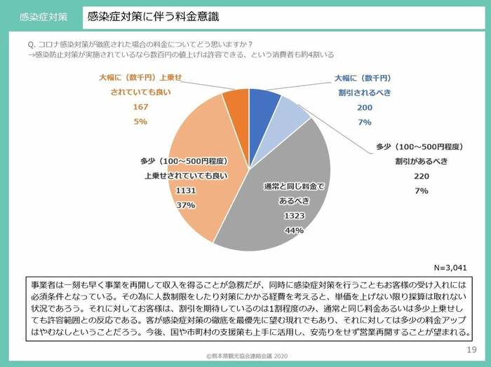 熊本県観光協会連絡会議