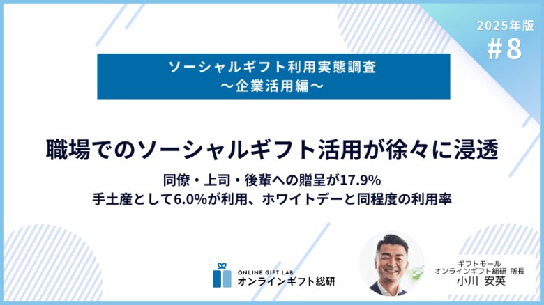 ～2025年版ソーシャルギフト利用実態調査～職場でのソーシャルギフト活用が徐々に浸透。同僚・上司・後輩への贈呈が17.9%。手土産として6.0%が利用、ホワイトデーと同程度の利用率