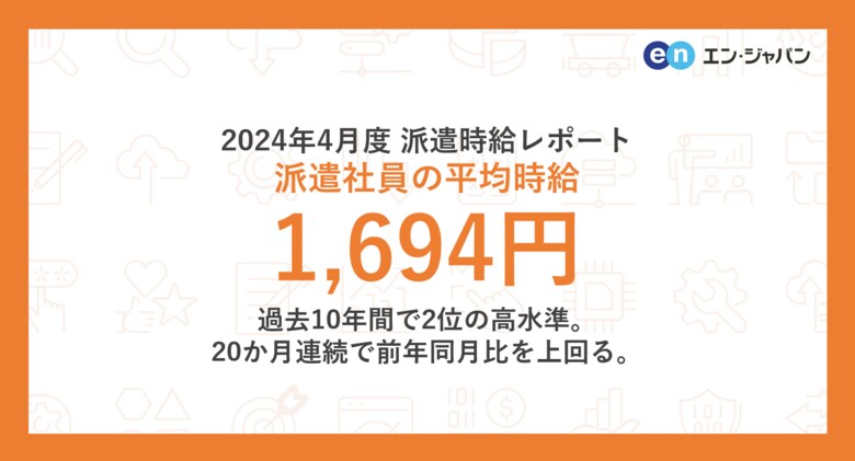 2024年4月度 派遣社員の平均時給は1,694円 過去10年間で2位の高水準。20か月連続で前年同月比を上回る。