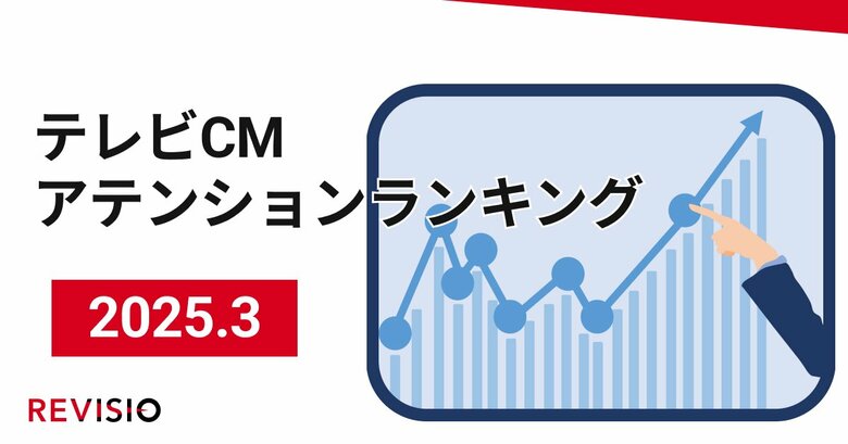 視聴者をくぎづけにした最新テレビCMはこれだ!3月のテレビCMアテンションランキングを公開