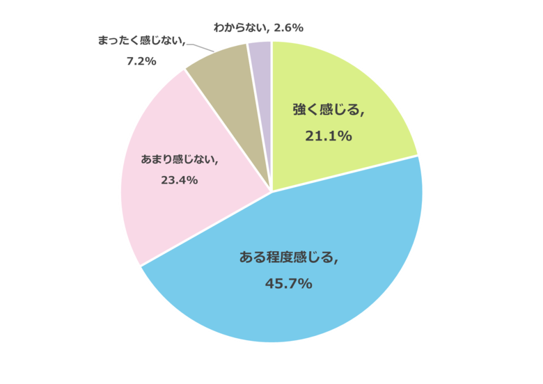 受験サポートに“経済的負担”を感じる保護者は約7割に 明光義塾調べ「物価高騰時代の受験環境実態調査」
