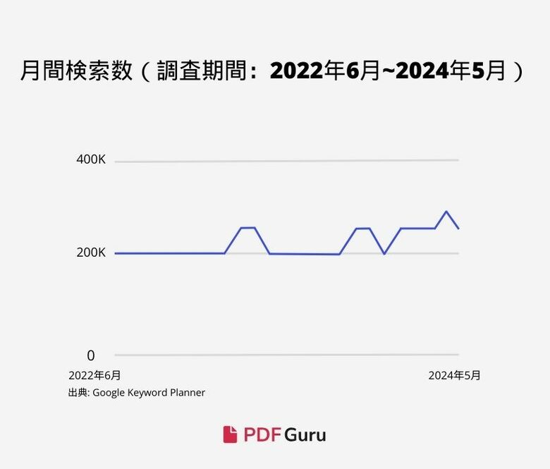 【PDFのトレンドに関する分析レポート】PDFの過去と未来