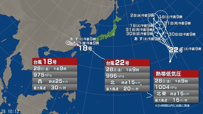 【台風情報】“台風のたまご”熱帯低気圧が発生 24時間以内に台風に発達か 台風18号・台風22号・熱帯低気圧の進路予想|FNNプライムオンライン