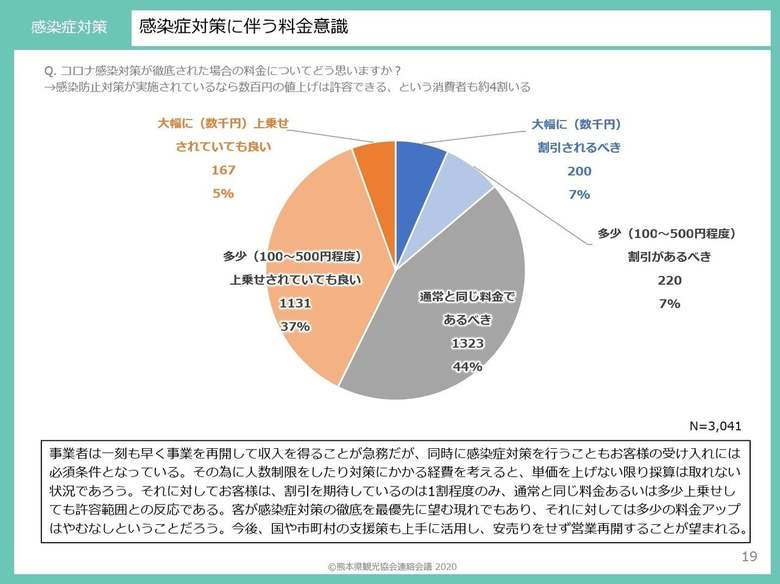 熊本県観光協会連絡会議