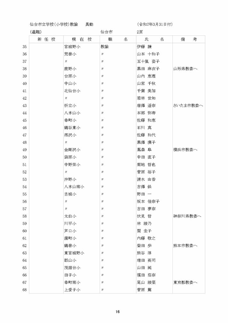 仙台市立小学校の異動一覧